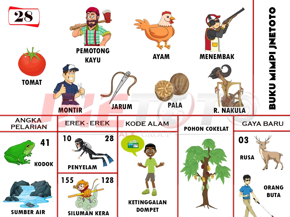 buku mimpi erek erek togel 28