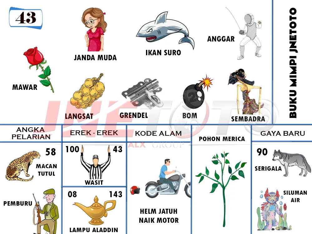 buku mimpi erek erek togel 43