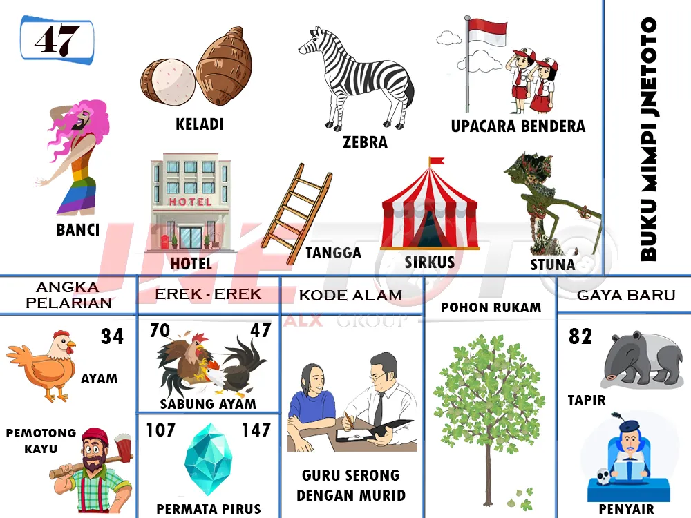 buku mimpi erek erek togel 47