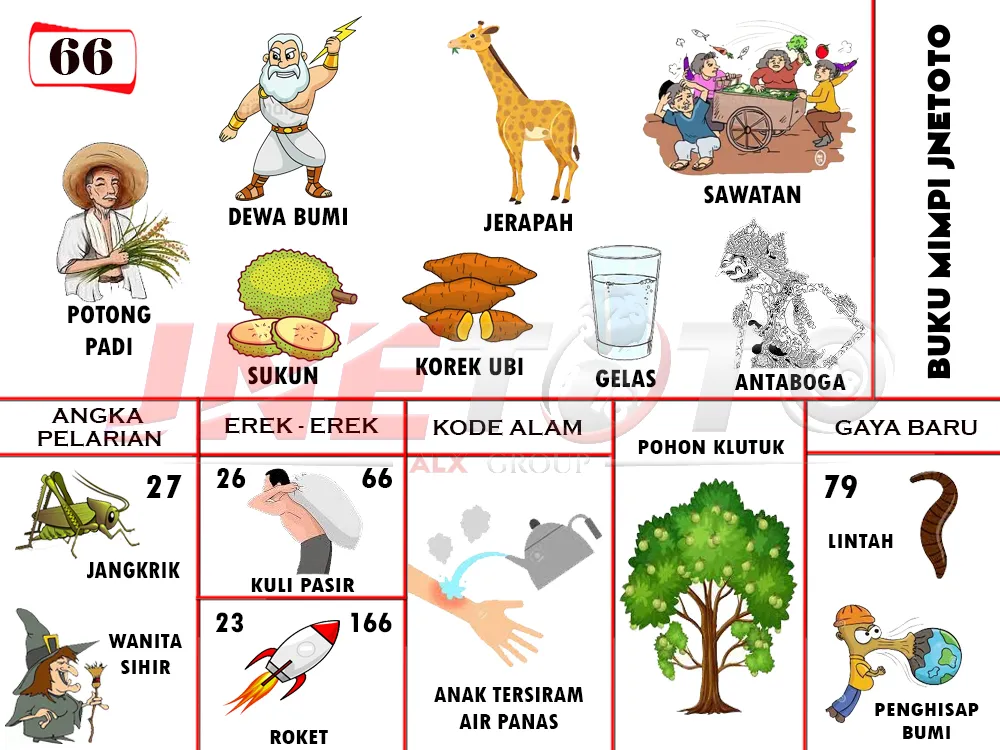 buku mimpi erek erek togel 66