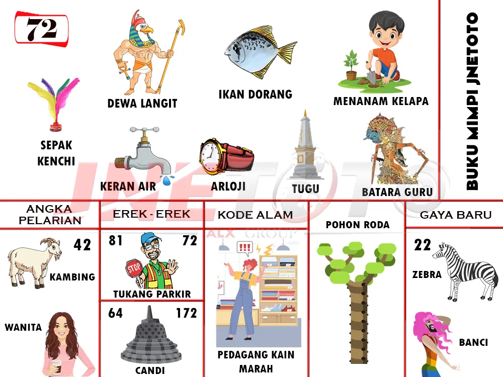 buku mimpi erek erek togel 72