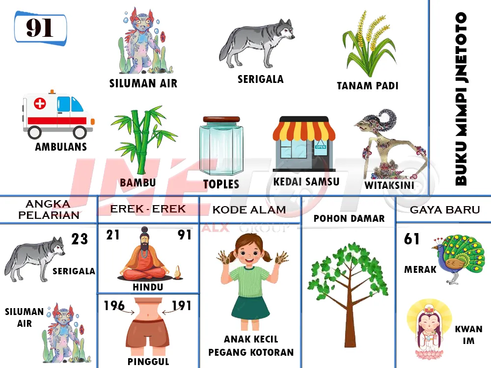 buku mimpi erek erek togel 91
